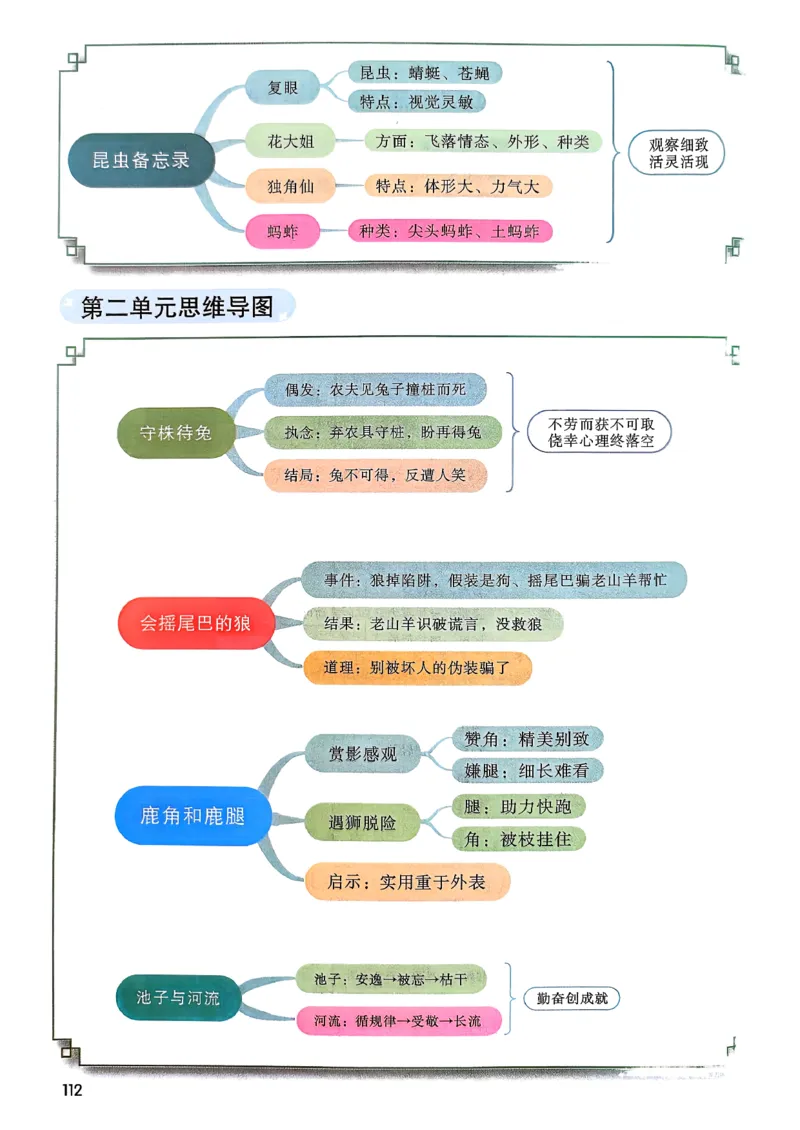 2026春小学3年级下册语文课堂笔记_2026春小学教辅大合集_3-26春《课堂笔记》系列_小学语文《课堂笔记》1-6年级下册（26春）(2)_《课堂笔记》1-6年级下册（26春）