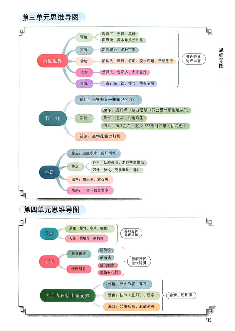 2026春小学3年级下册语文课堂笔记_2026春小学教辅大合集_3-26春《课堂笔记》系列_小学语文《课堂笔记》1-6年级下册（26春）(2)_《课堂笔记》1-6年级下册（26春）