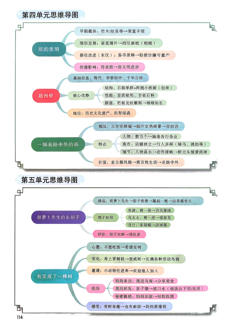 2026春小学3年级下册语文课堂笔记_2026春小学教辅大合集_3-26春《课堂笔记》系列_小学语文《课堂笔记》1-6年级下册（26春）(2)_《课堂笔记》1-6年级下册（26春）
