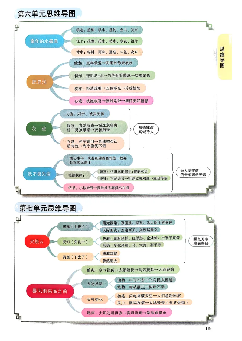 2026春小学3年级下册语文课堂笔记_2026春小学教辅大合集_3-26春《课堂笔记》系列_小学语文《课堂笔记》1-6年级下册（26春）(2)_《课堂笔记》1-6年级下册（26春）