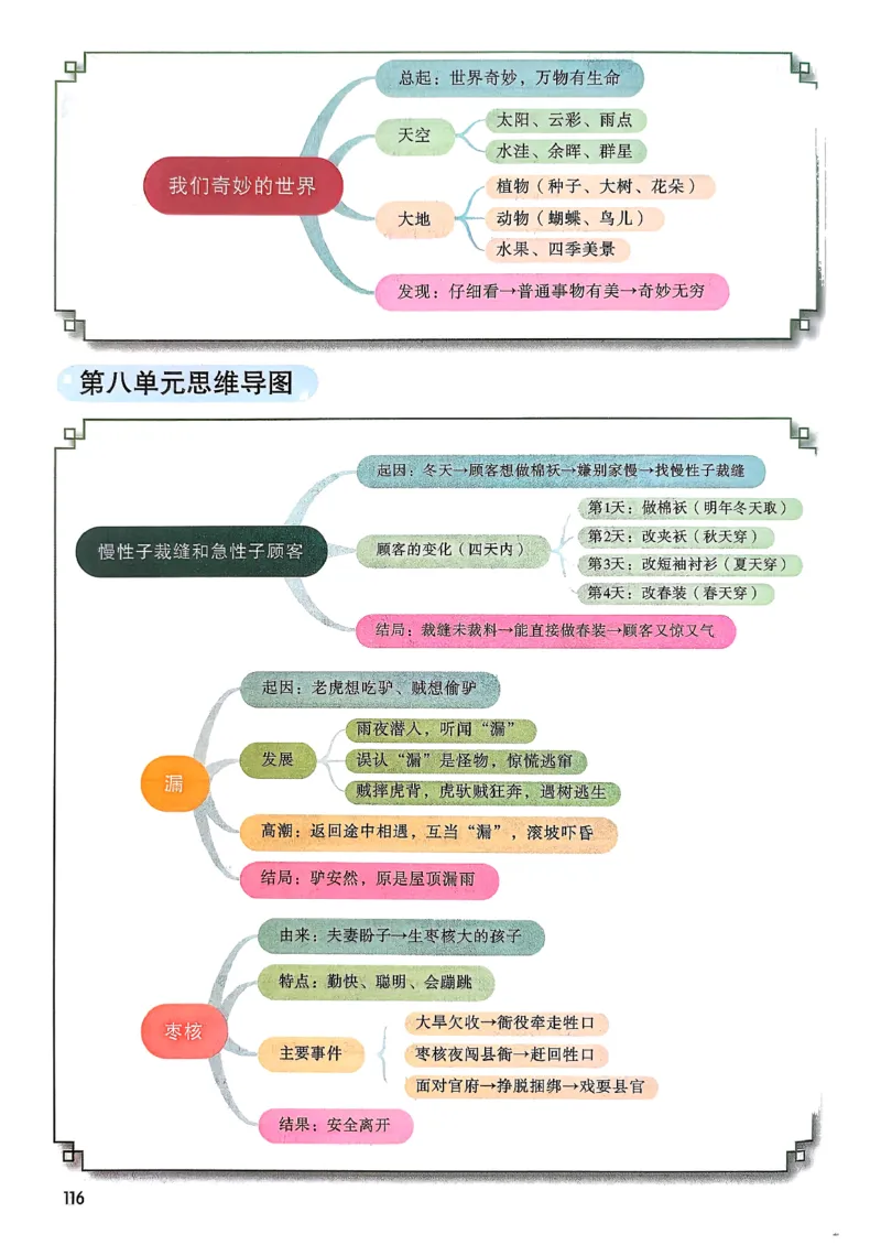 2026春小学3年级下册语文课堂笔记_2026春小学教辅大合集_3-26春《课堂笔记》系列_小学语文《课堂笔记》1-6年级下册（26春）(2)_《课堂笔记》1-6年级下册（26春）