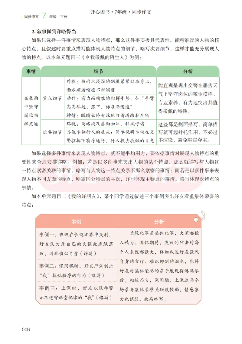 26春《开心同步作文》七下_2026春小学教辅大合集_13-26春《开心》系列_26春《开心同步作文》小学初中1-8年级下册合集