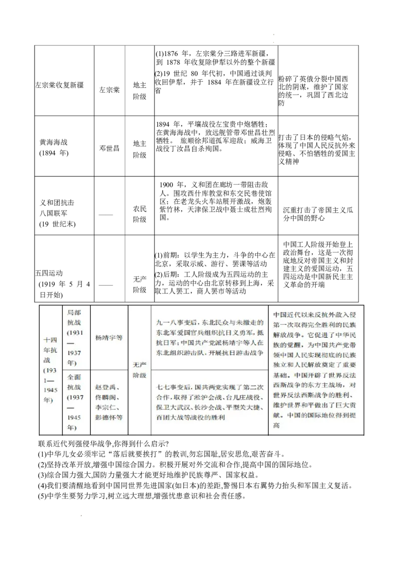 2026中考历史专题知识复习讲义（可下载打印）_中考历史资料合集