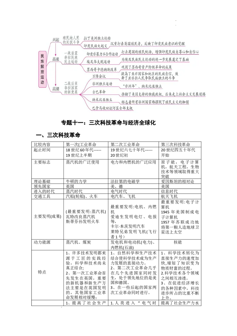 2026中考历史专题知识复习讲义（可下载打印）_中考历史资料合集
