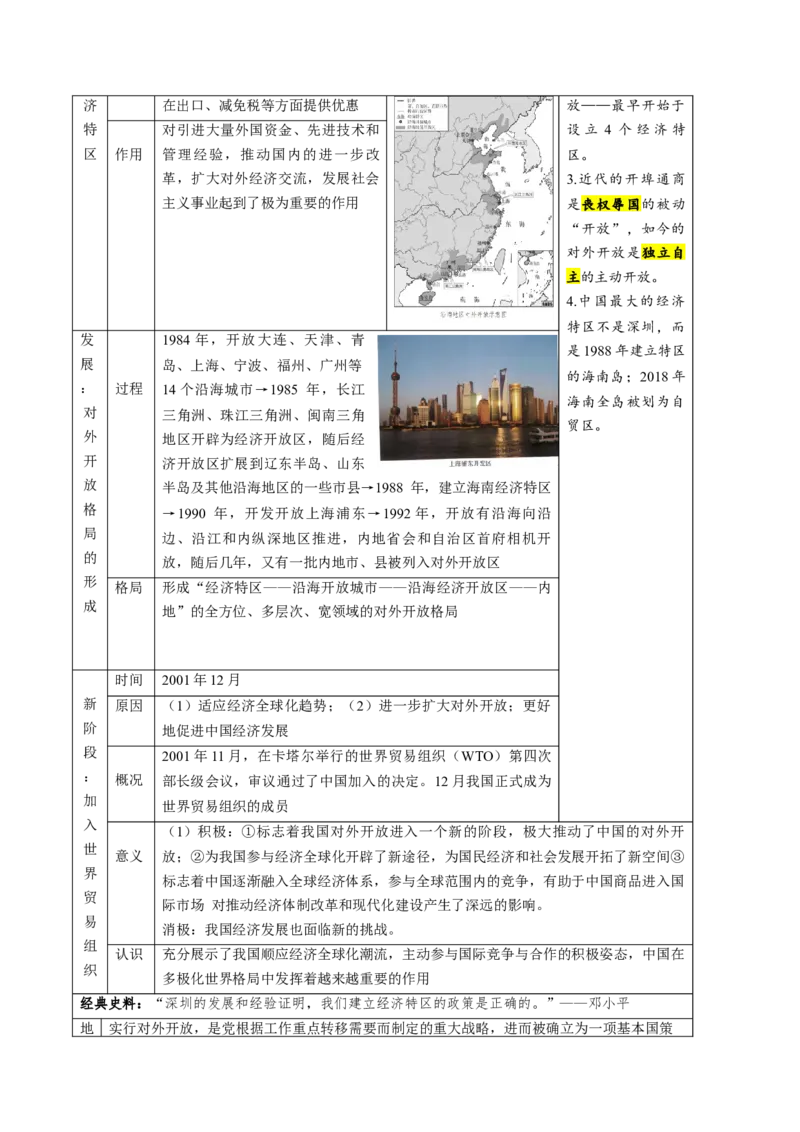 （讲义）专题15中国特色社会主义道路（原卷版）_中考历史资料合集_中考历史一轮复习讲义_配套讲义（原卷版+解析版）