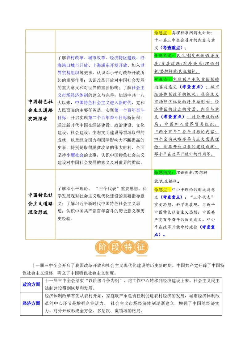 （讲义）专题15中国特色社会主义道路（原卷版）_中考历史资料合集_中考历史一轮复习讲义_配套讲义（原卷版+解析版）