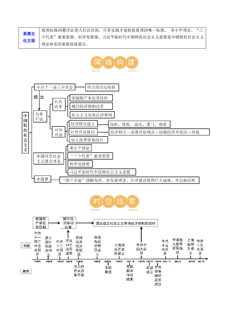 （讲义）专题15中国特色社会主义道路（原卷版）_中考历史资料合集_中考历史一轮复习讲义_配套讲义（原卷版+解析版）