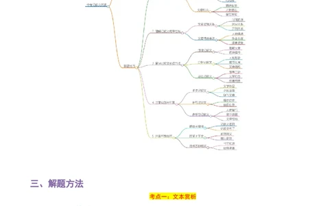 专题11记叙文阅读-2024年中考语文一轮复习知识点全覆盖+考查趋势+思维导图+复习要点+解题方法_中考复习资料_语数英物化_1语文中考复习_2024年中考资料_一轮复习资料