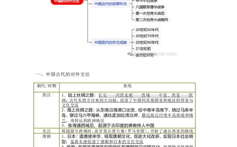 2025年中考历史热点专题（五）：中国对外交往_中考历史资料合集_2025中考历史热点专题复习（可下载打印）
