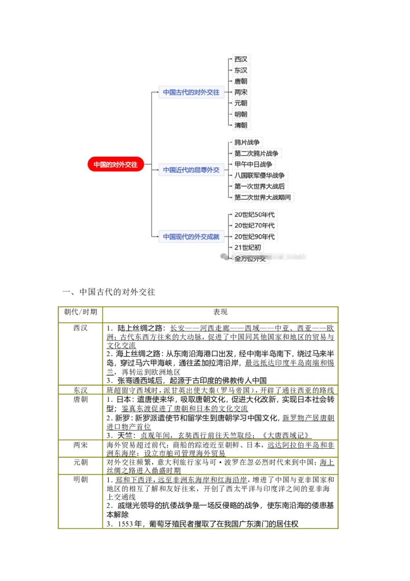 2025年中考历史热点专题（五）：中国对外交往_中考历史资料合集_2025中考历史热点专题复习（可下载打印）