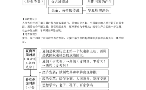 2026年初中历史思维导图_中考历史资料合集