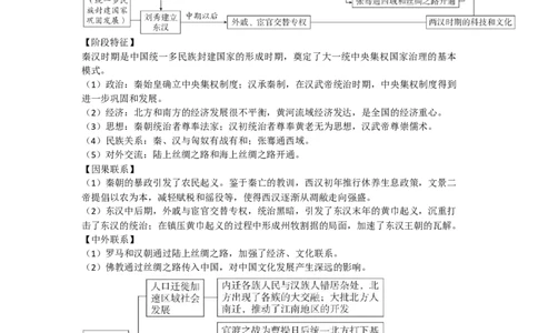 2026年初中历史思维导图_中考历史资料合集