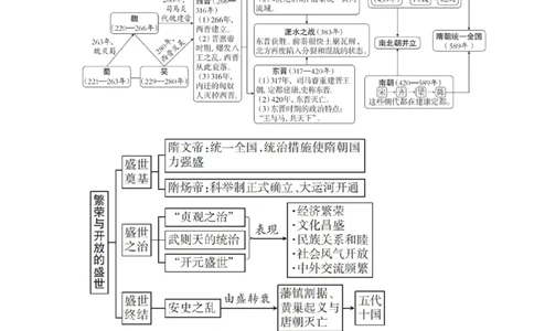 2026年初中历史思维导图_中考历史资料合集