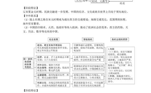2026年初中历史思维导图_中考历史资料合集