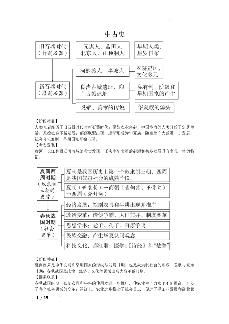 2026年初中历史思维导图_中考历史资料合集