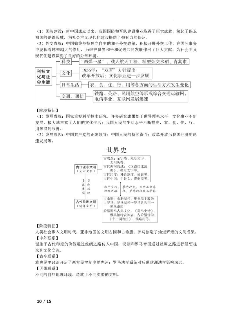 2026年初中历史思维导图_中考历史资料合集
