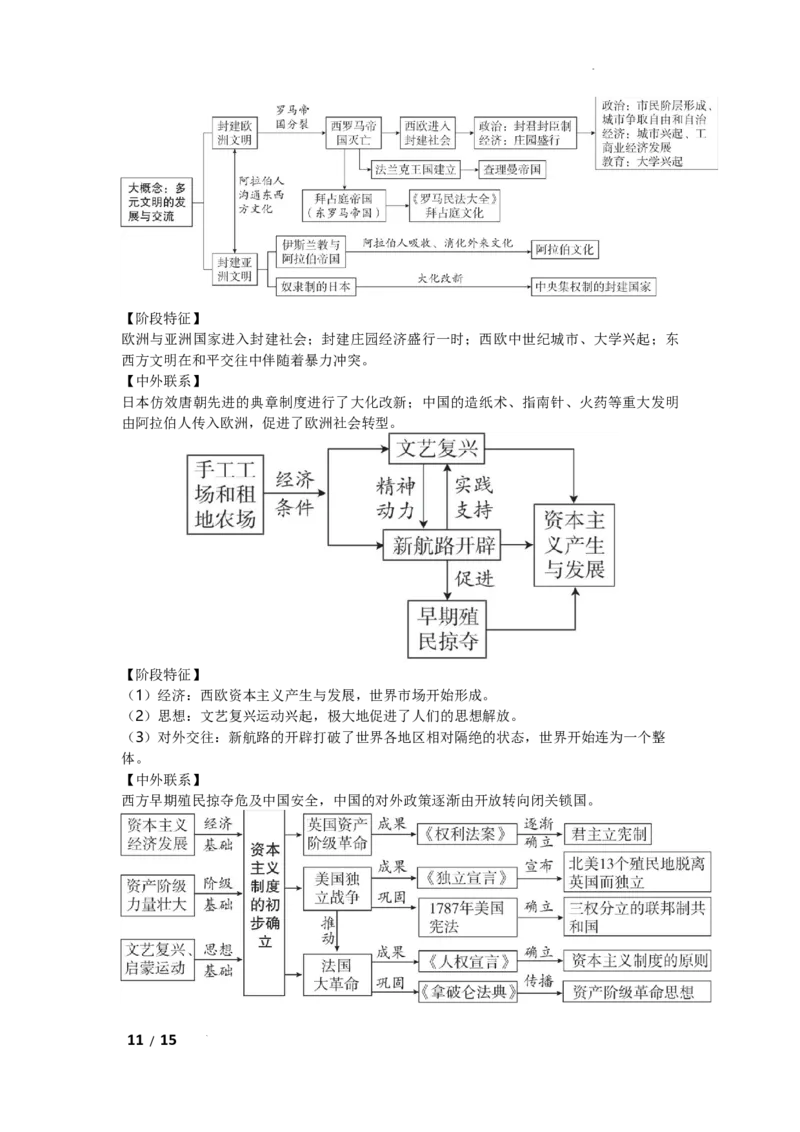 2026年初中历史思维导图_中考历史资料合集