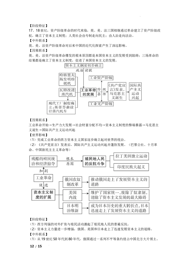 2026年初中历史思维导图_中考历史资料合集