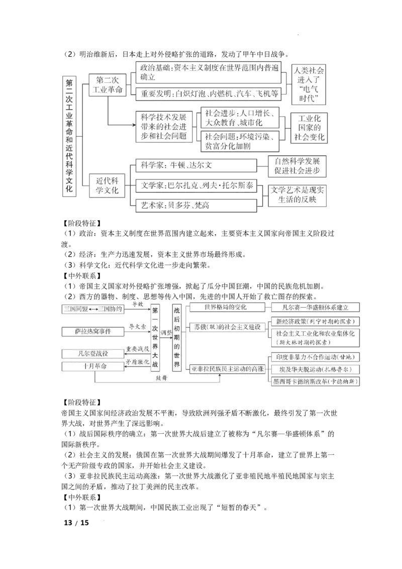 2026年初中历史思维导图_中考历史资料合集