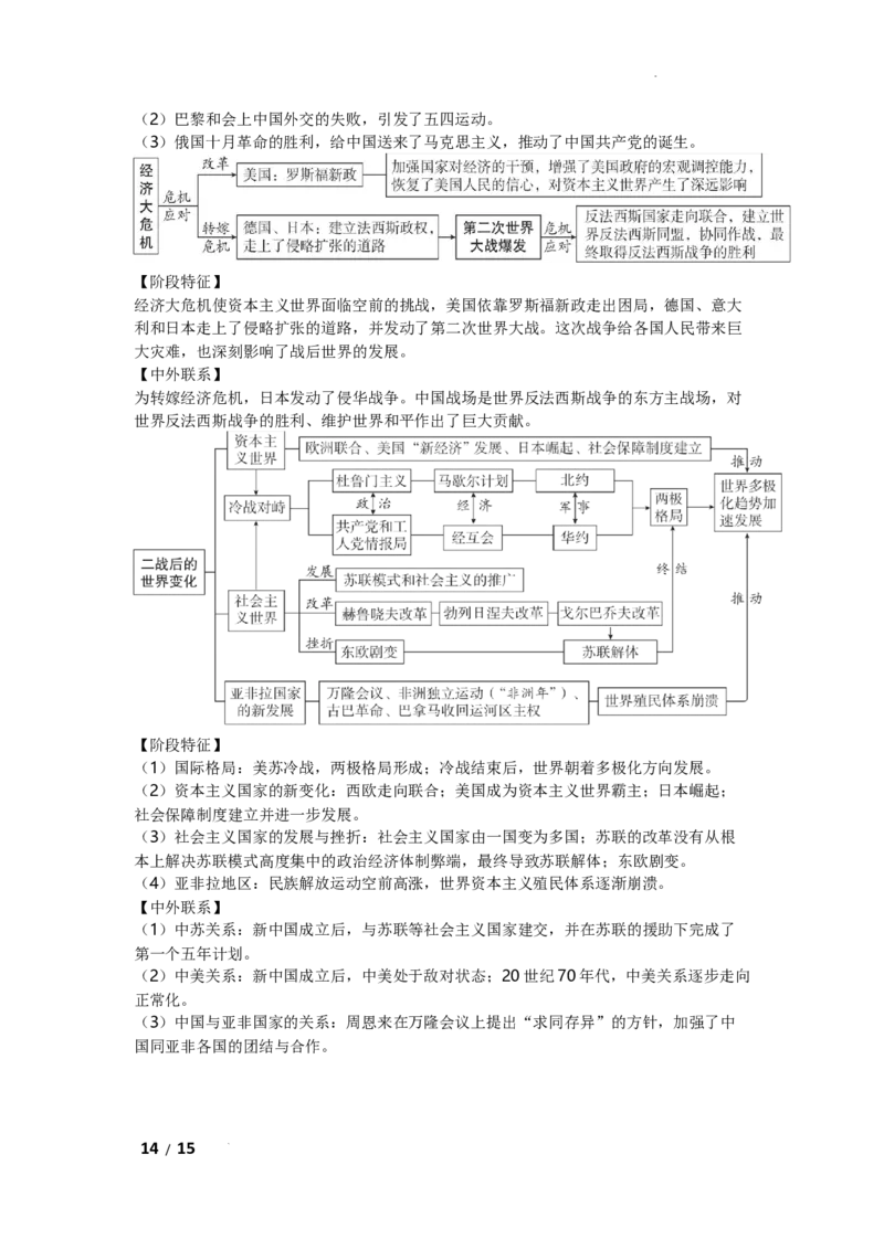 2026年初中历史思维导图_中考历史资料合集