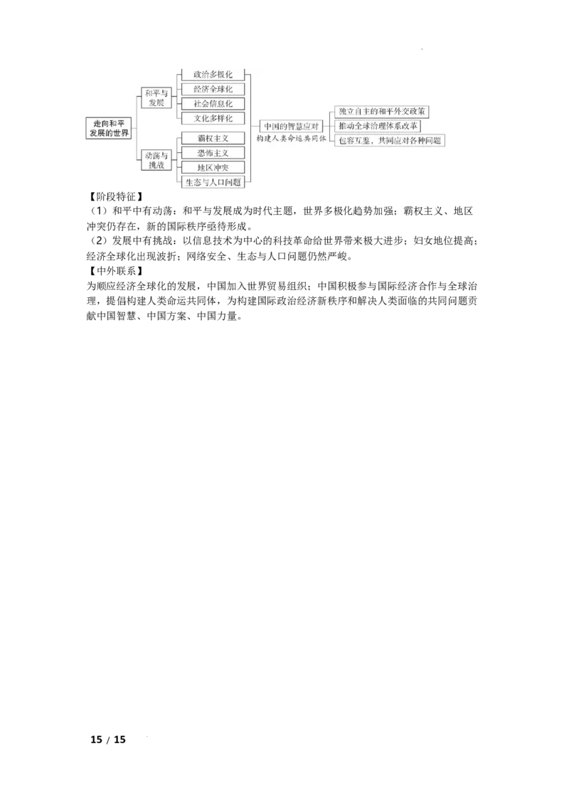 2026年初中历史思维导图_中考历史资料合集