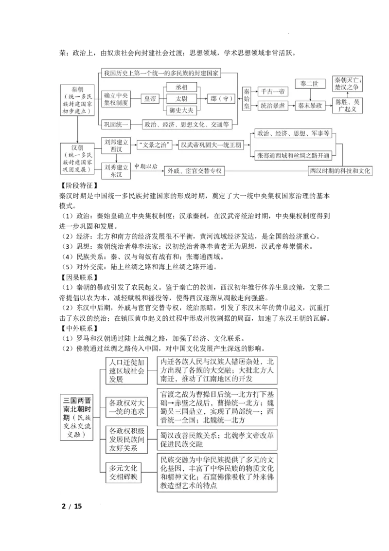 2026年初中历史思维导图_中考历史资料合集