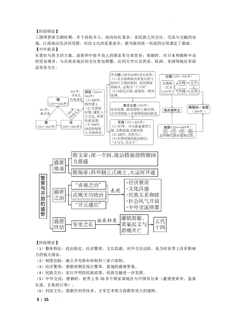 2026年初中历史思维导图_中考历史资料合集