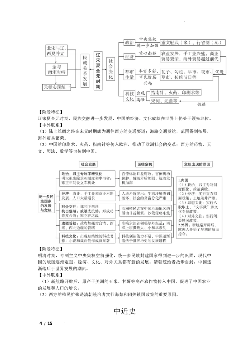 2026年初中历史思维导图_中考历史资料合集
