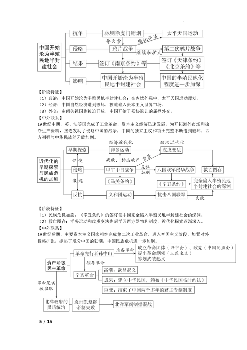 2026年初中历史思维导图_中考历史资料合集