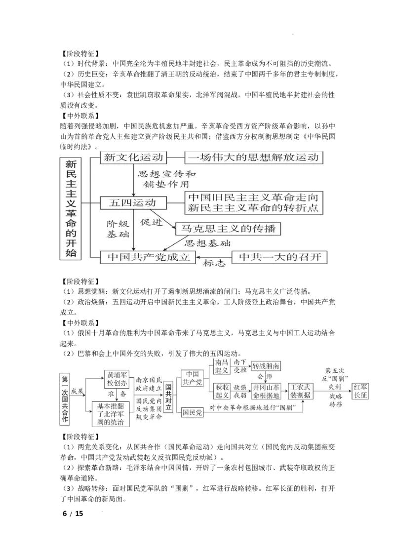 2026年初中历史思维导图_中考历史资料合集