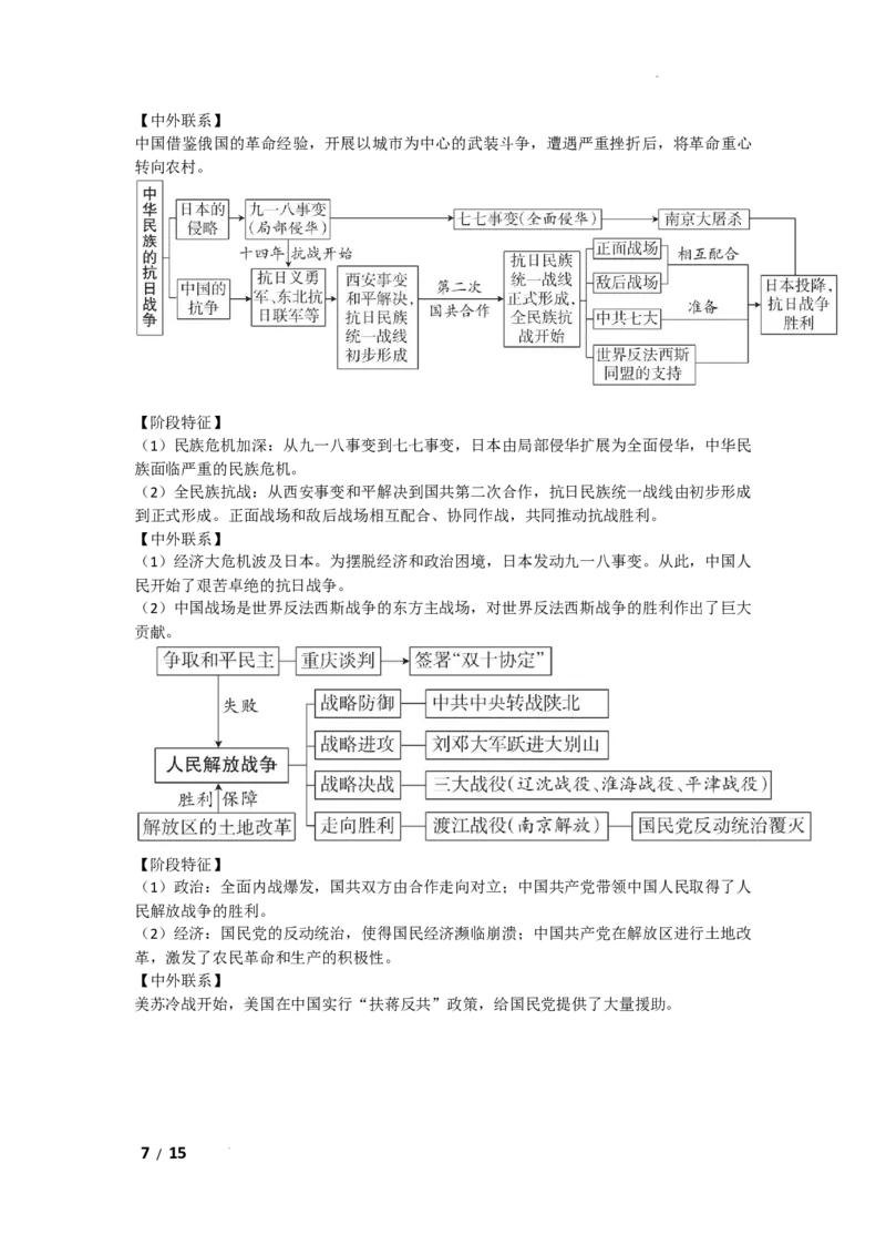 2026年初中历史思维导图_中考历史资料合集