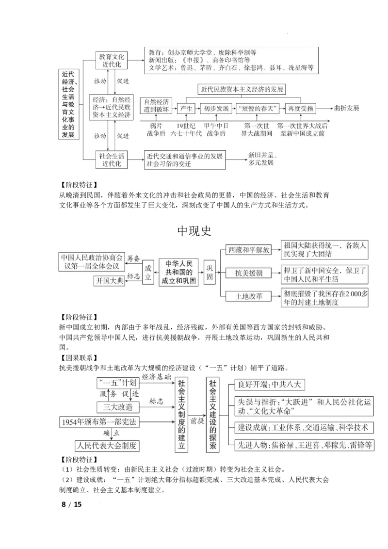 2026年初中历史思维导图_中考历史资料合集