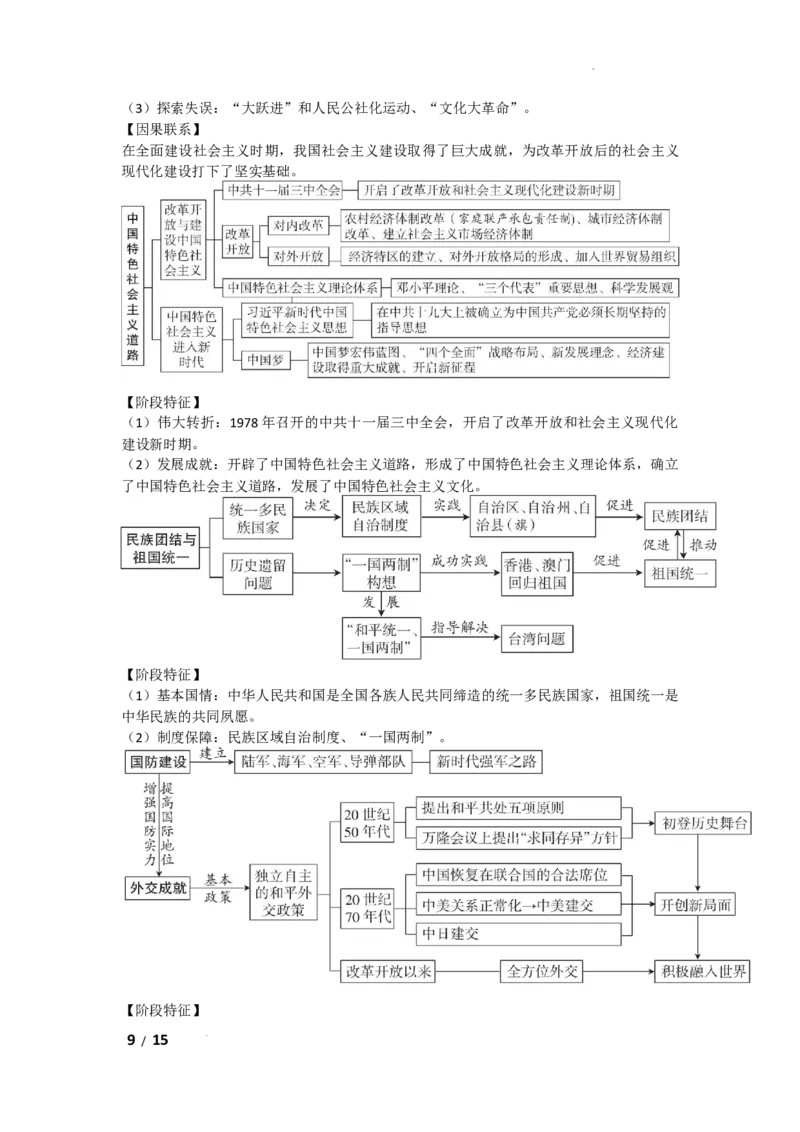 2026年初中历史思维导图_中考历史资料合集