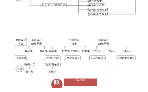 长效热点08改革与革命（解析版）_中考历史资料合集_中考历史八大长效热点_长效热点08改革与革命-中考之历史长效热点复习全攻略