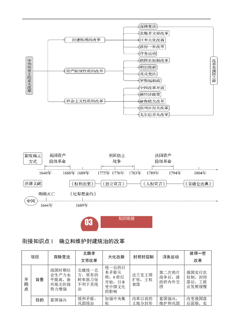 长效热点08改革与革命（解析版）_中考历史资料合集_中考历史八大长效热点_长效热点08改革与革命-中考之历史长效热点复习全攻略