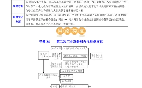 （讲义）专题24第二次工业革命和近代科学文化（原卷版）_8历史中考复习_2024年中考复习资料_一轮复习资料_完课件+讲义+练习2024年中考历史一轮复习讲练测（全国通用）