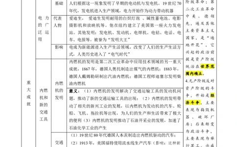 （讲义）专题24第二次工业革命和近代科学文化（原卷版）_8历史中考复习_2024年中考复习资料_一轮复习资料_完课件+讲义+练习2024年中考历史一轮复习讲练测（全国通用）