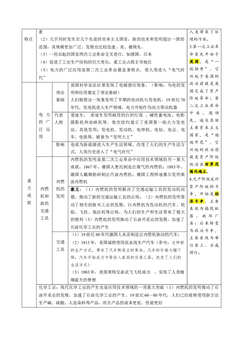 （讲义）专题24第二次工业革命和近代科学文化（原卷版）_8历史中考复习_2024年中考复习资料_一轮复习资料_完课件+讲义+练习2024年中考历史一轮复习讲练测（全国通用）