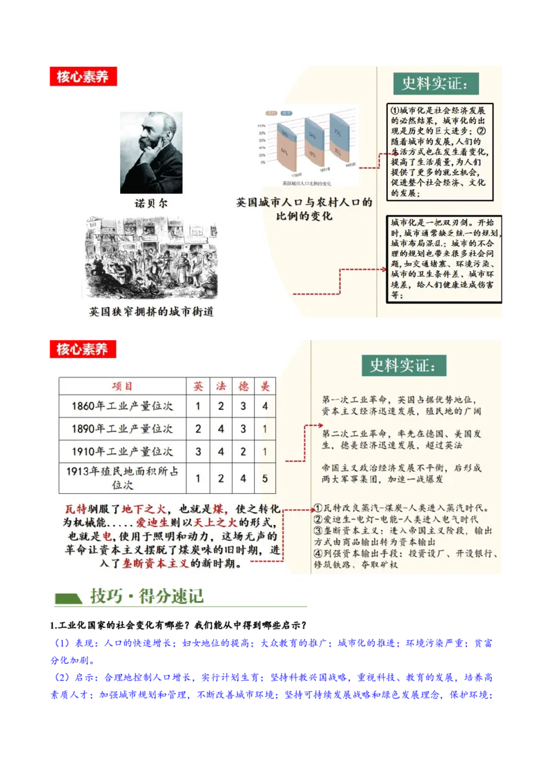 （讲义）专题24第二次工业革命和近代科学文化（原卷版）_8历史中考复习_2024年中考复习资料_一轮复习资料_完课件+讲义+练习2024年中考历史一轮复习讲练测（全国通用）