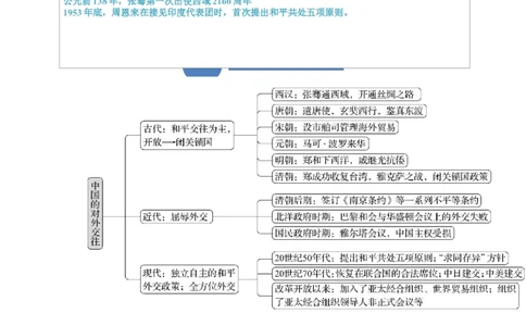 长效热点04中国的对外交往（原卷版）_中考历史资料合集_中考历史八大长效热点_长效热点04中国的对外交往-中考之历史长效热点复习全攻略