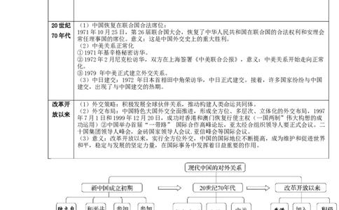 长效热点04中国的对外交往（原卷版）_中考历史资料合集_中考历史八大长效热点_长效热点04中国的对外交往-中考之历史长效热点复习全攻略