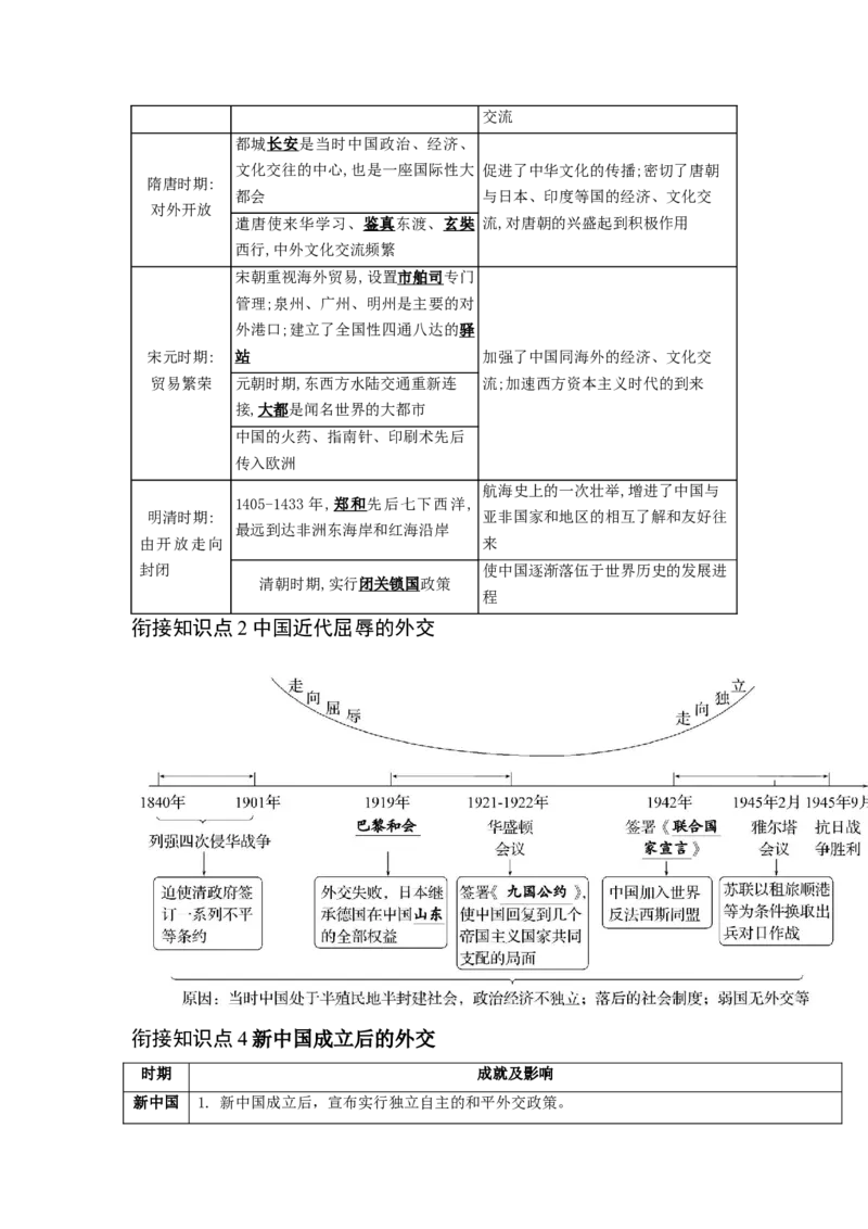 长效热点04中国的对外交往（原卷版）_中考历史资料合集_中考历史八大长效热点_长效热点04中国的对外交往-中考之历史长效热点复习全攻略
