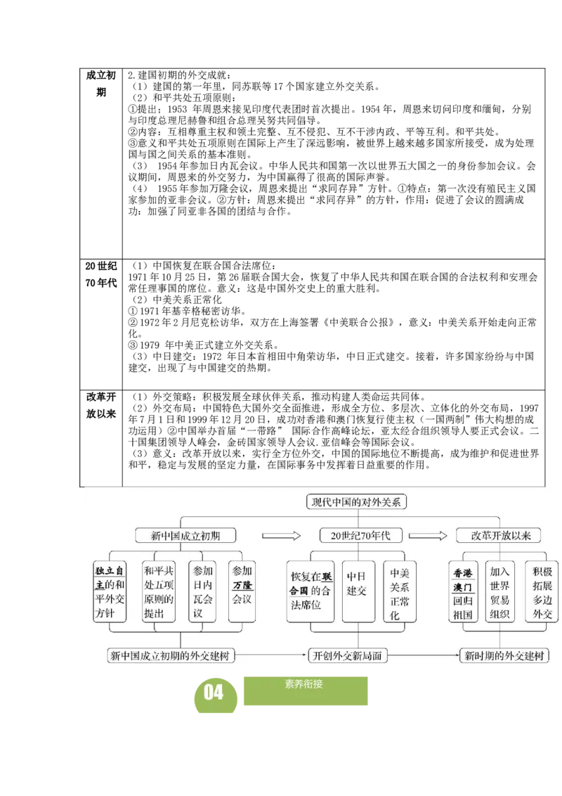 长效热点04中国的对外交往（原卷版）_中考历史资料合集_中考历史八大长效热点_长效热点04中国的对外交往-中考之历史长效热点复习全攻略