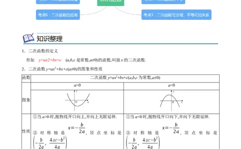 专题11二次函数考点精讲（原卷版）_中考复习资料_语数英物化_2数学中考复习_2023年中考复习资料_专项复习_中考高分导航备战2023年中考数学考点总复习（全国通用）