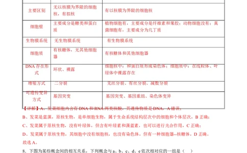 高一生物上学期第一次月考（全解全析）（黑吉辽蒙专用）_2025年10月高一试卷_2510032025-2026学年高一生物上学期第一次月考