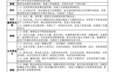 _2025年中考历史热点专题复习_中考历史资料合集_2025中考历史热点专题复习（可下载打印）