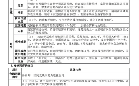 _2025年中考历史热点专题复习_中考历史资料合集_2025中考历史热点专题复习（可下载打印）