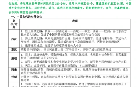 _2025年中考历史热点专题复习_中考历史资料合集_2025中考历史热点专题复习（可下载打印）