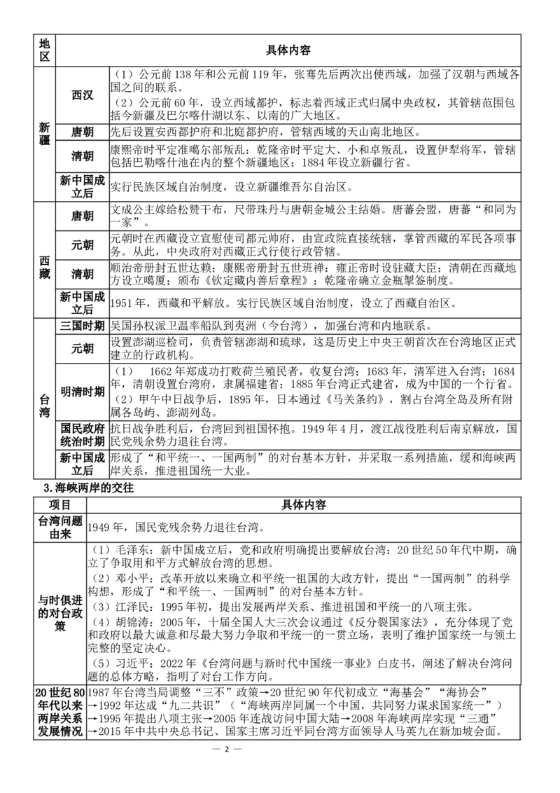 _2025年中考历史热点专题复习_中考历史资料合集_2025中考历史热点专题复习（可下载打印）