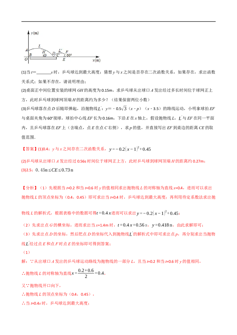 专题13二次函数的应用（10个高频考点）（举一反三）（全国通用）（解析版）_中考复习资料_语数英物化_2数学中考复习_2023年中考复习资料_专项复习